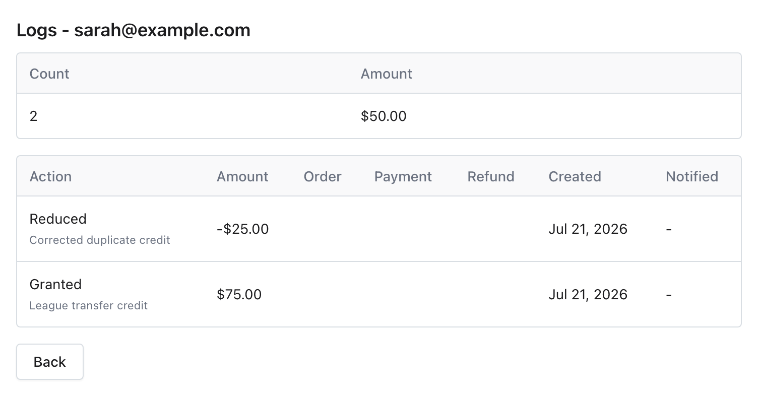 Club credit log showing a $75.00 grant, a -$25.00 adjustment, and the resulting $50.00 balance.