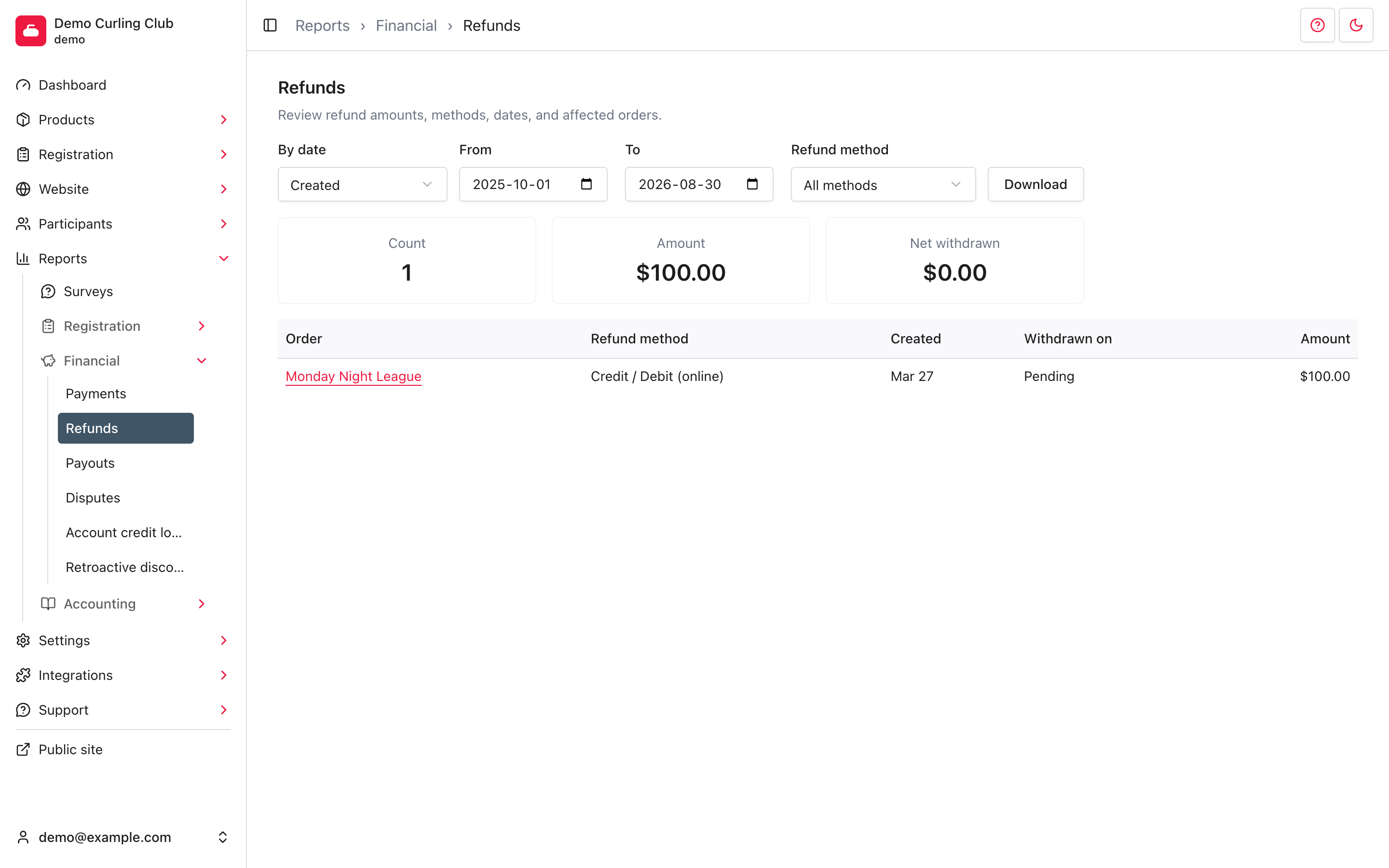 Refunds report with date and refund-method filters, summary totals, and an order row.