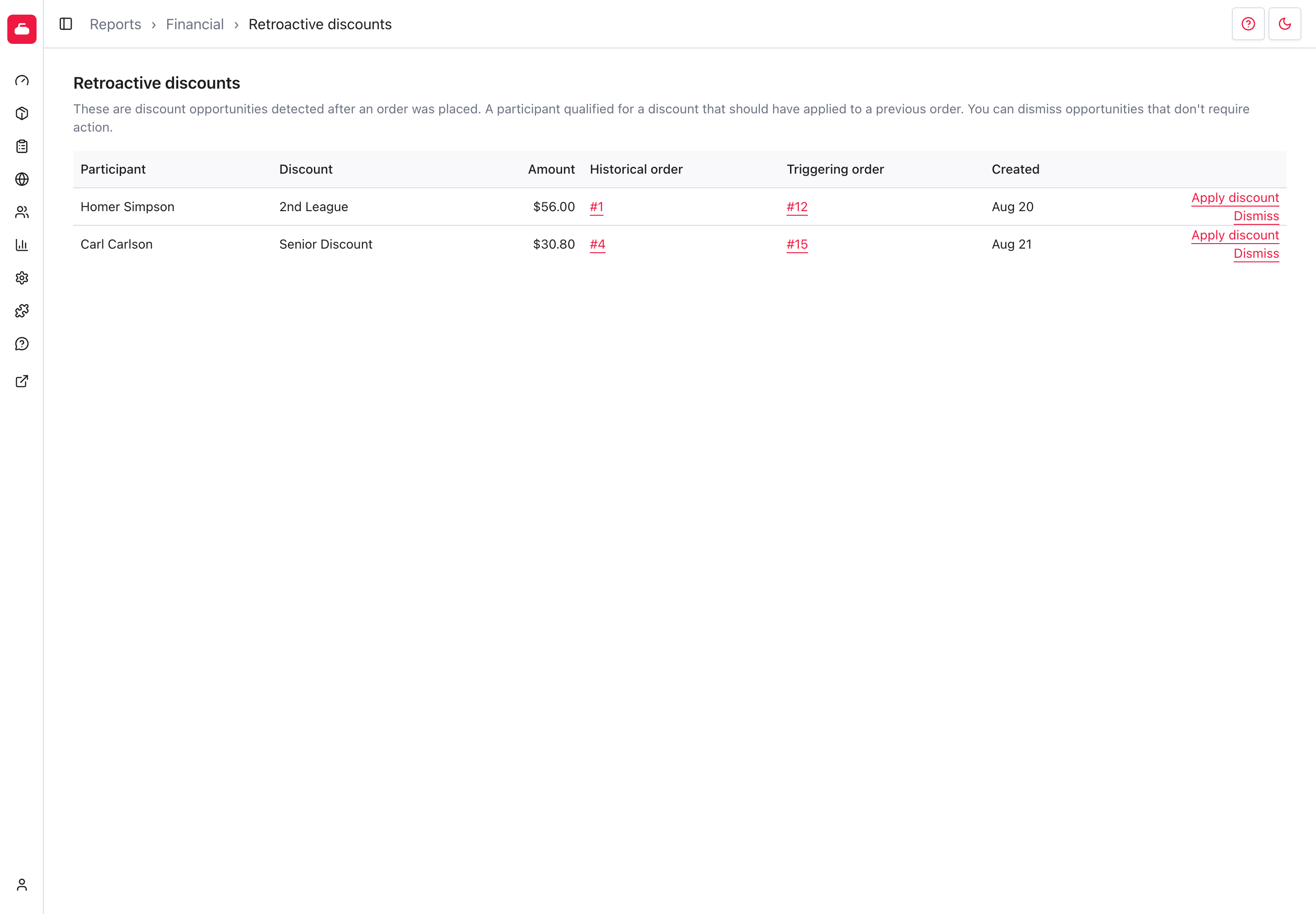 Retroactive discounts report showing participants, suggested amounts, historical orders, and triggering orders.