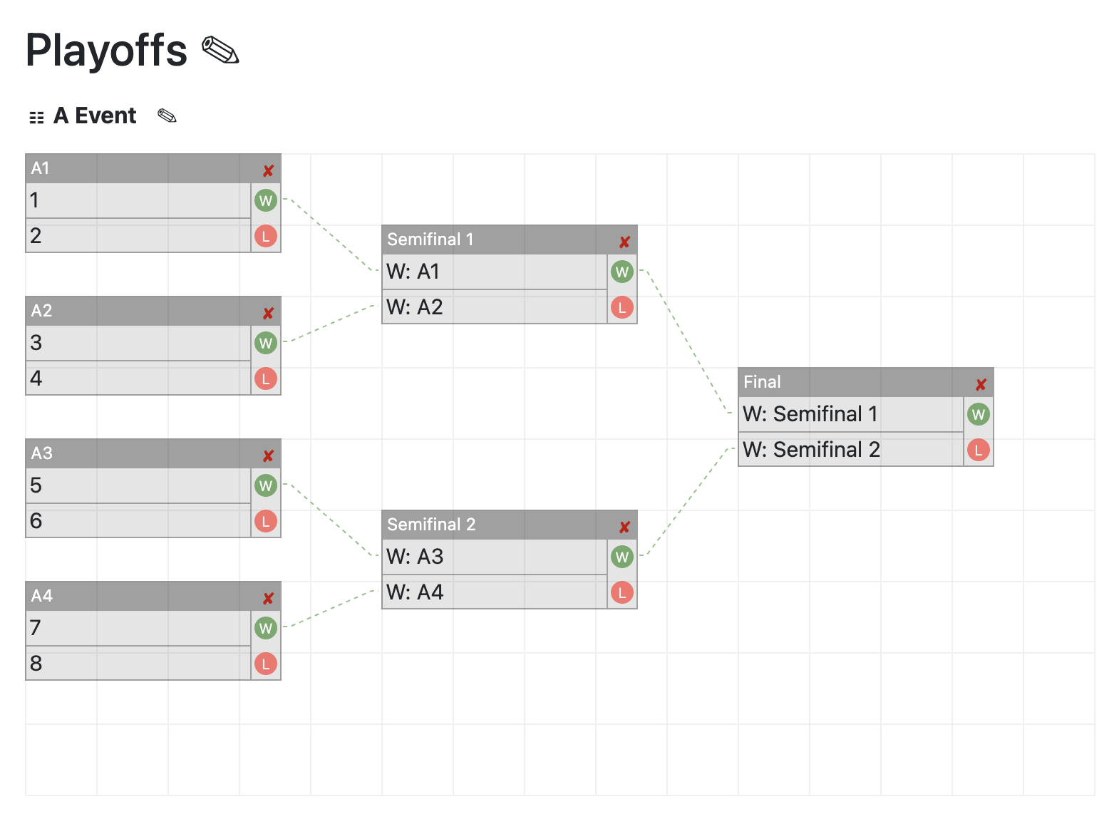 Le créateur de tableau de Curling IO