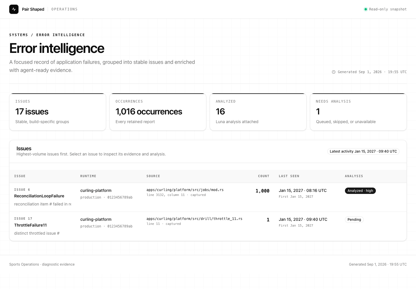 Operations error intelligence report showing a one-thousand-occurrence reconciliation loop deduplicated into one analyzed issue and a second pending issue